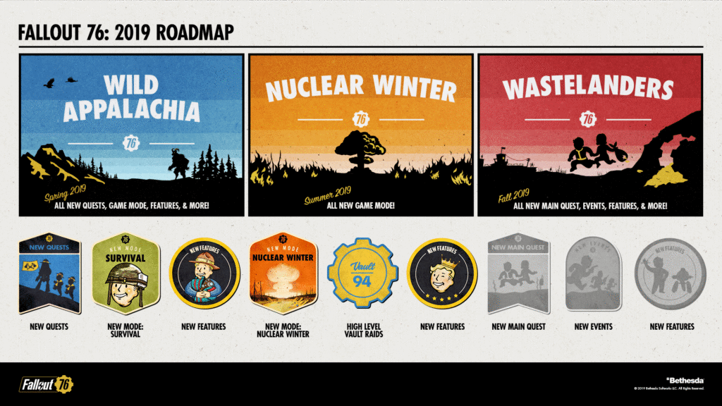 Fallout 76's 2019 road map.