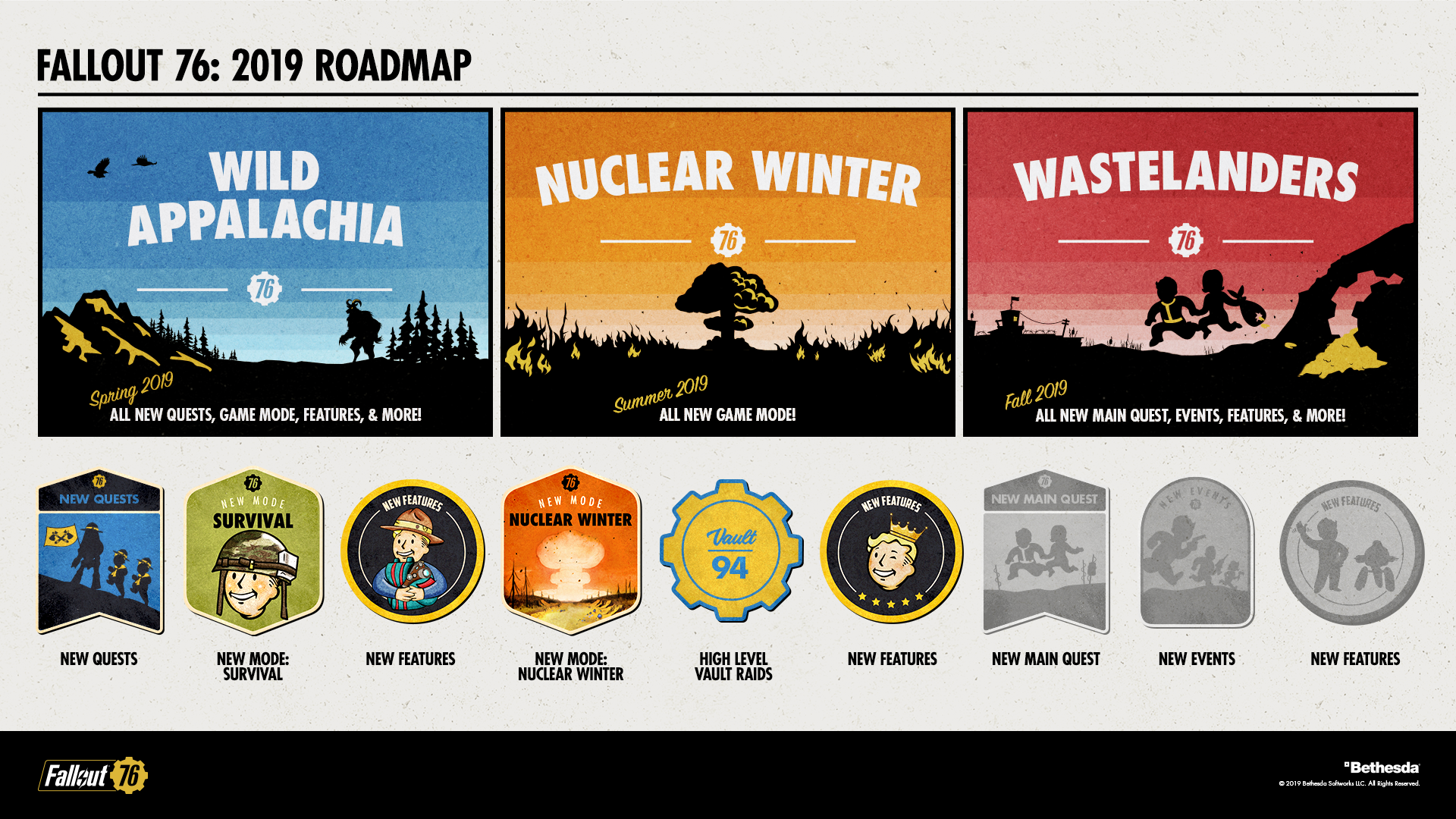 Fallout 76's 2019 road map.