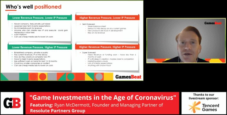 Resolute Partners Group founder and managing partner Ryan McDermott likes the chances for game companies that have user-generated content titles like Roblox in the age of the coronavirus.