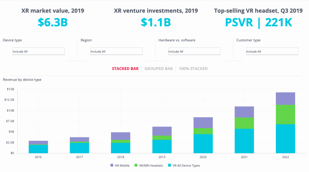 SuperData XR Dimensions is a new intelligence platform covering VR, AR, and mixed reality