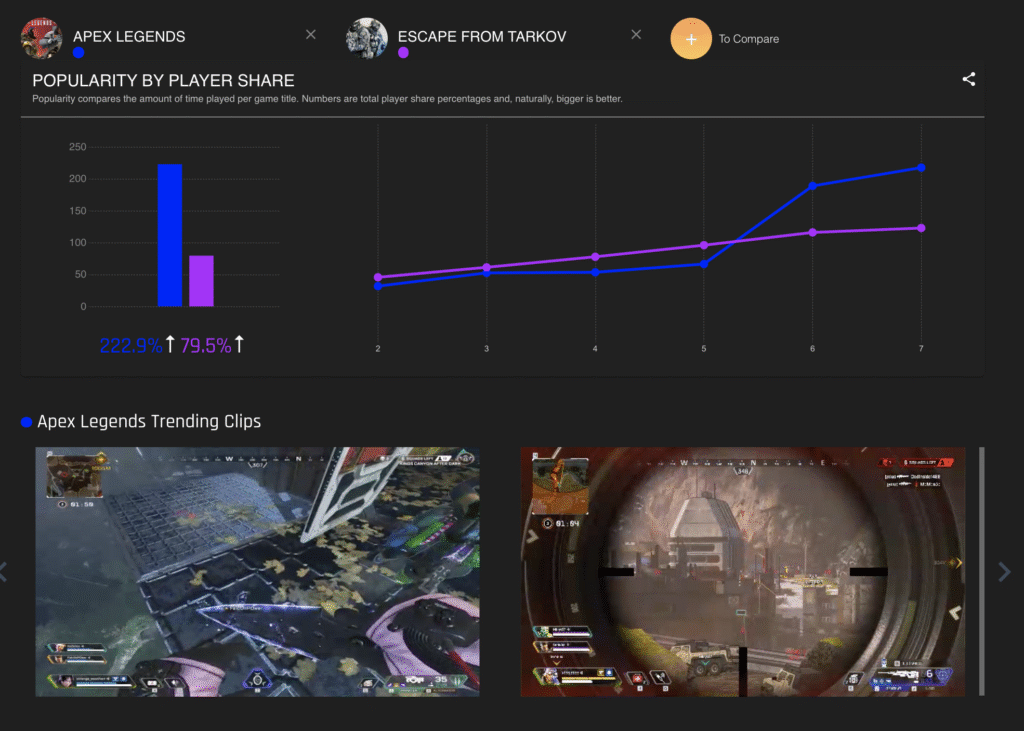 Medal Trends.