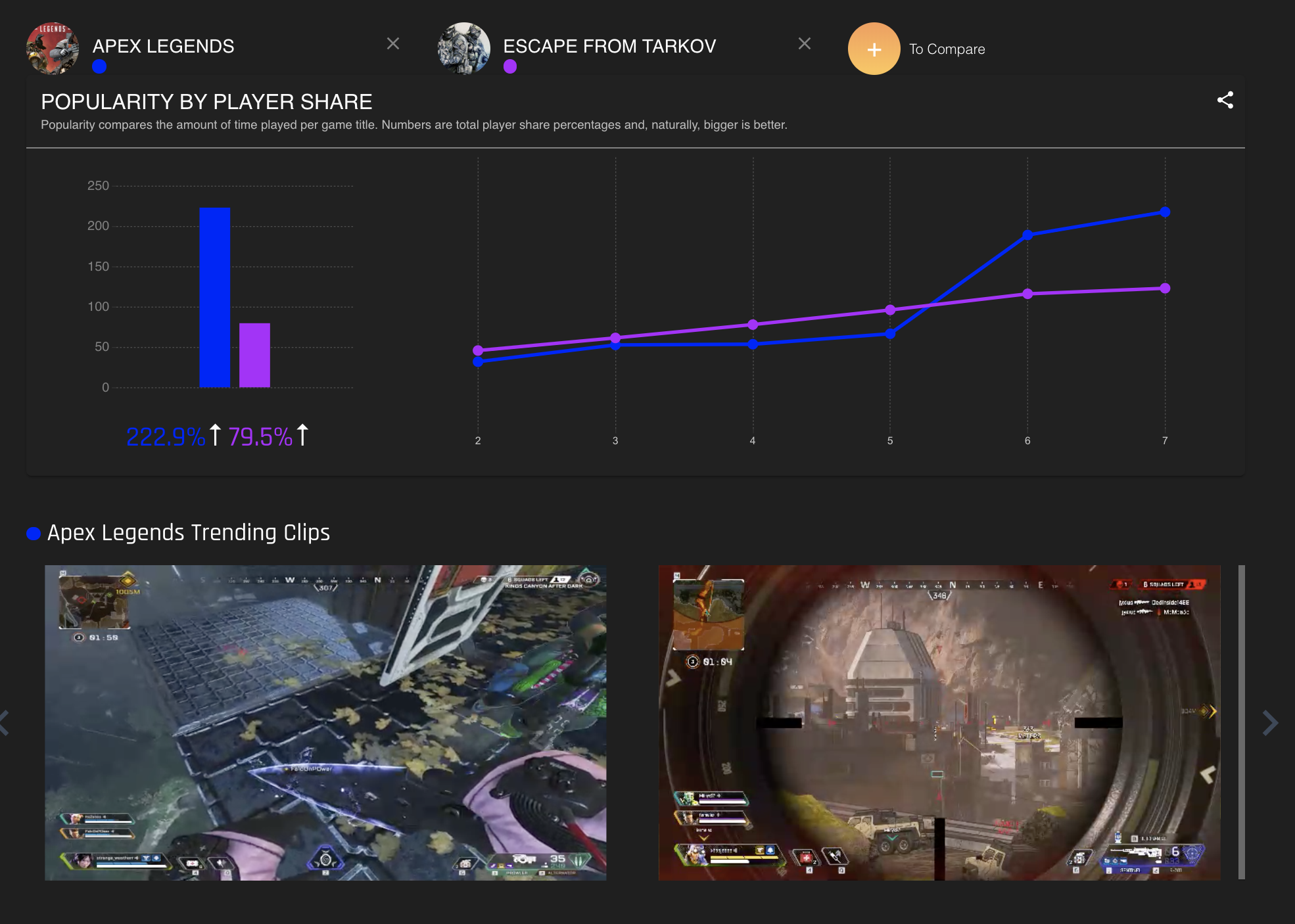 Medal Trends.