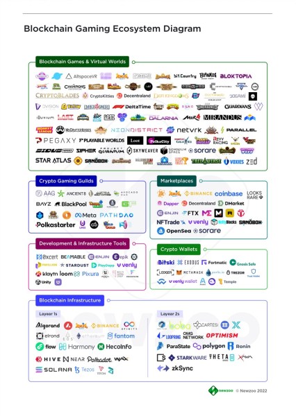 Newzoo's view of the metaverse.