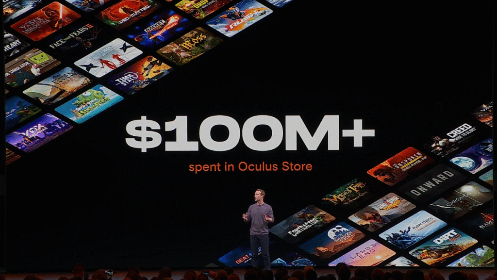 Zuckerberg: $100 million spent so far in Oculus Store