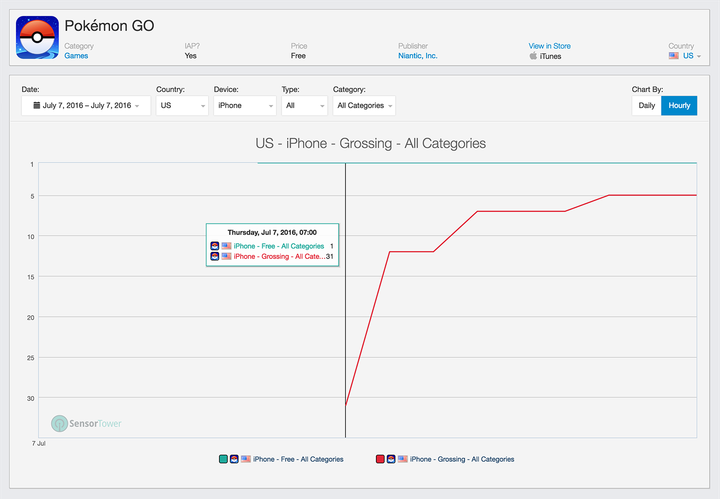 On top of the revenue charts. 