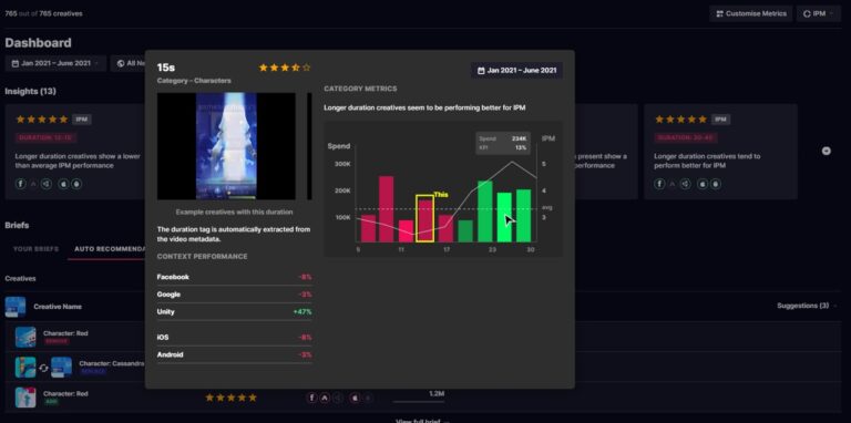 Replai's dashboard analyzes video ads and makes recommendations.