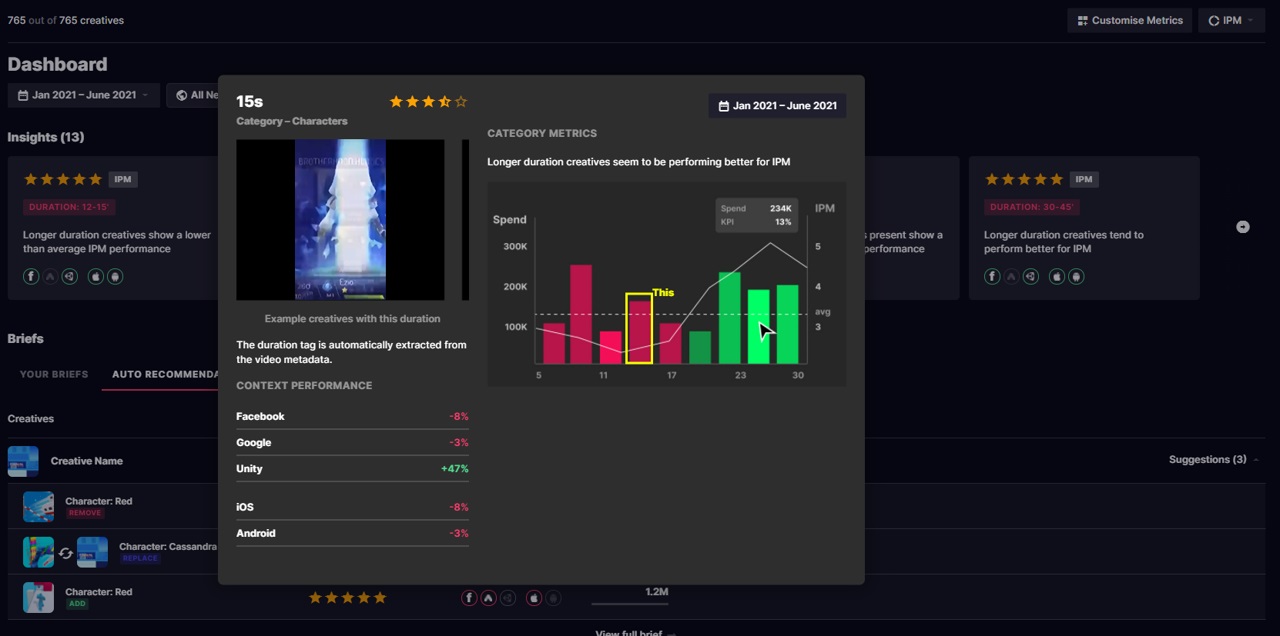 Replai's dashboard analyzes video ads and makes recommendations.