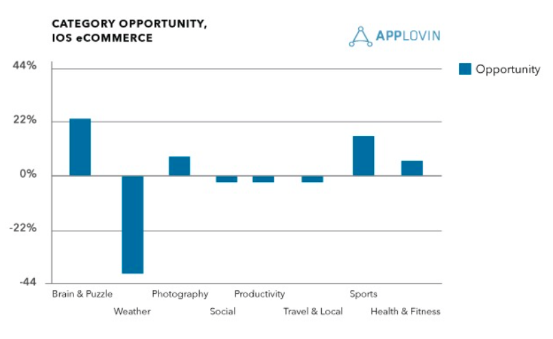 optimizing mobile advertising