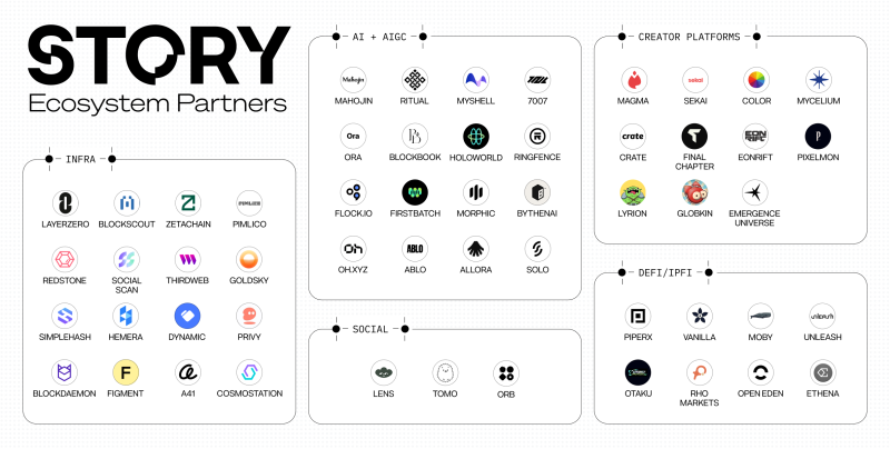 Story's ecosystem partners.