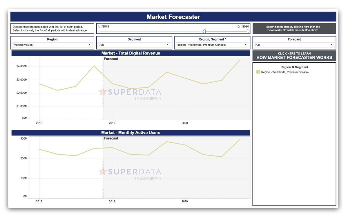 SuperData Forecaster interface.