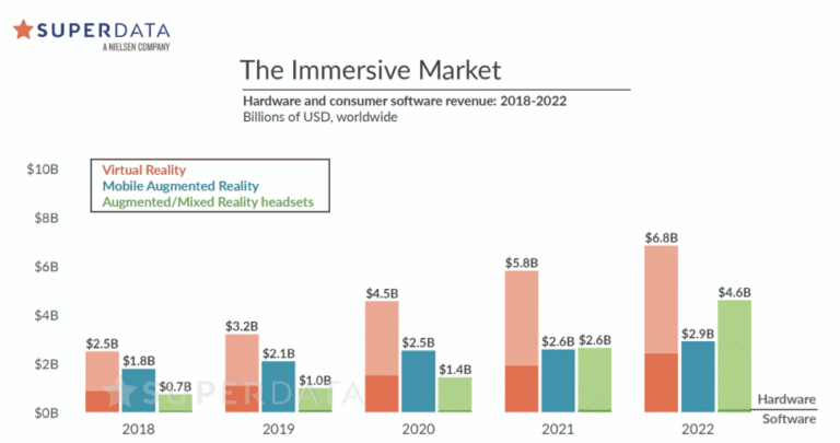 SuperData Research's extended reality sales data for Q3 2019.