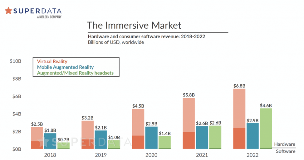 SuperData Research's extended reality sales data for Q3 2019.