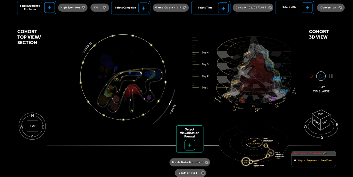 Wappier uses data visualization to assist with retention in apps and games.