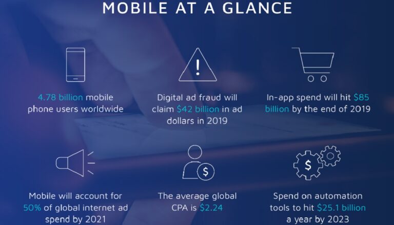 Adjust's 2019 mobile data at a glance