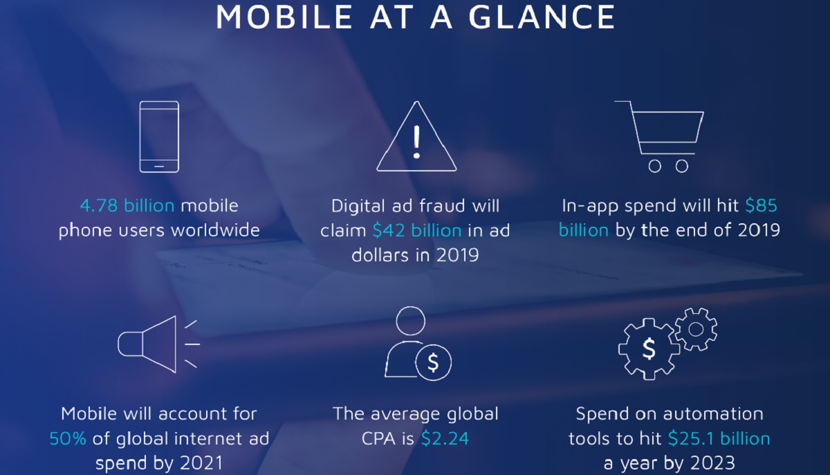 Adjust's 2019 mobile data at a glance