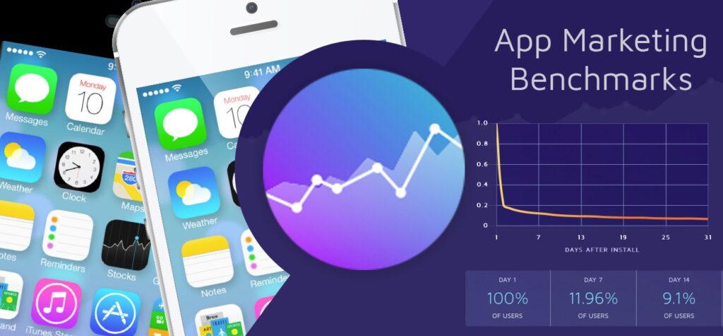 Adjust has a new performance benchmarking tool for app