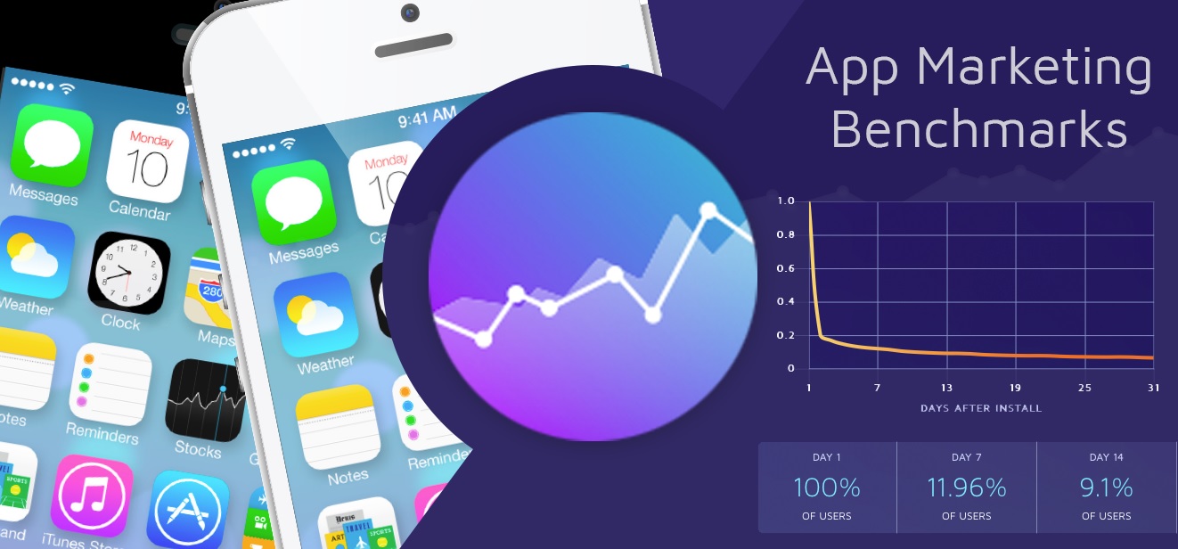 Adjust has a new performance benchmarking tool for app