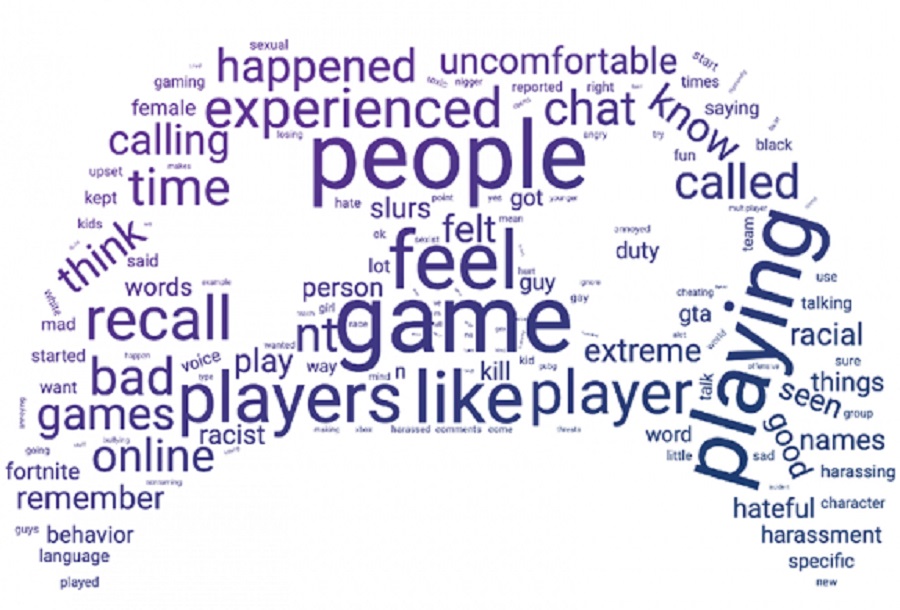 Most gamers are getting  harassed, the ADL says.