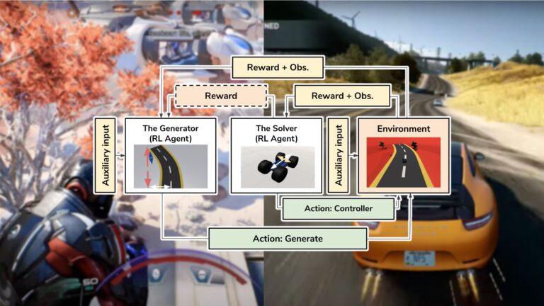 Flowchart describes the process taken by adversarial reinforcement learning for procedural content generation.