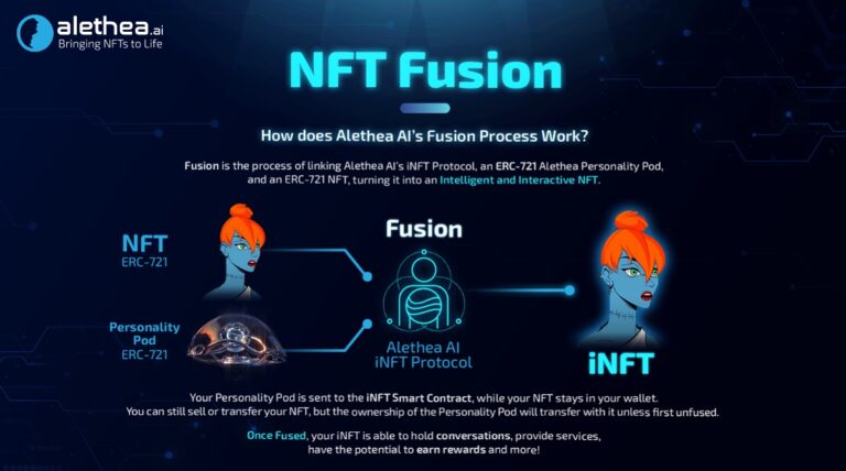 Alethea AI is fusing NFTs, AI, and an intelligence game together.