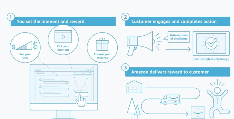 Amazon Moments