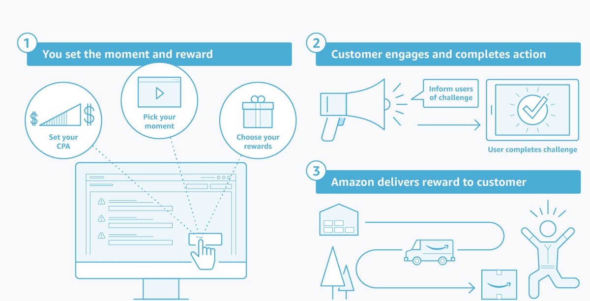 Amazon Moments