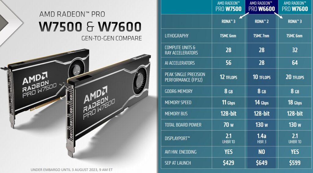 AMD's next pro graphics cards arrive in Q3.