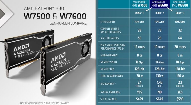 AMD's next pro graphics cards arrive in Q3.