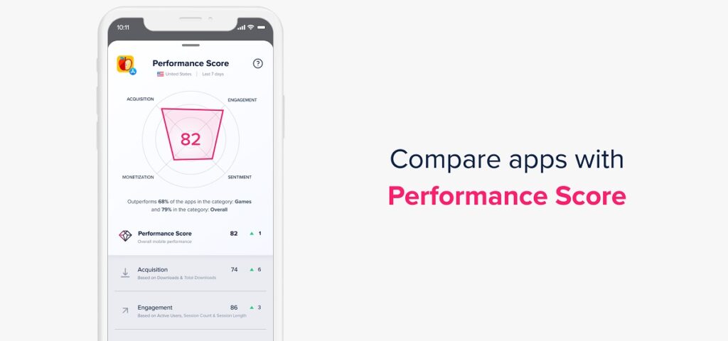 App Annie Pulse gives developers a score on their app's health.