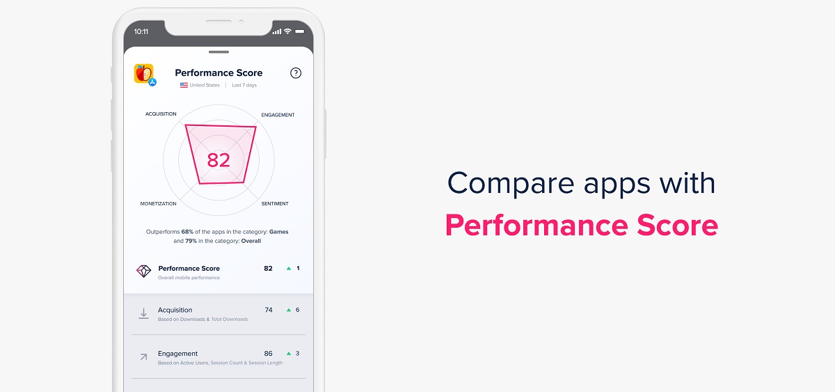 App Annie Pulse gives developers a score on their app's health.