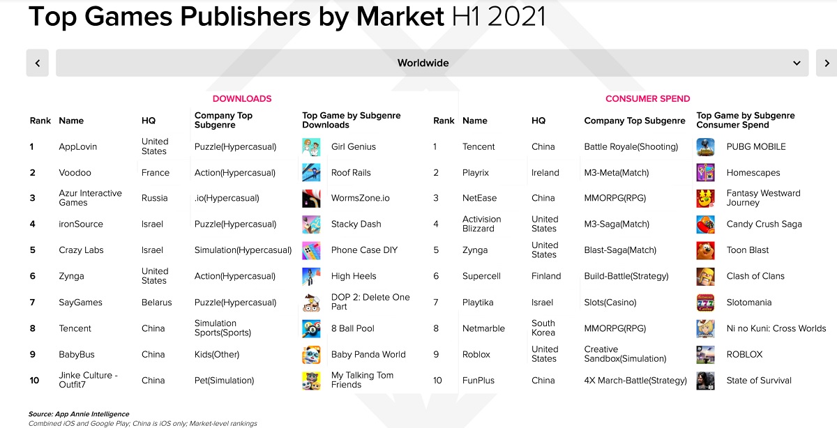 The top game publishers by market in the first half of 2021.