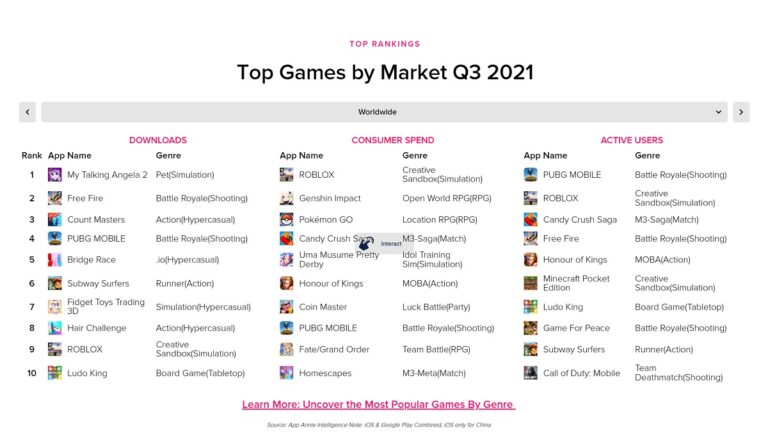 App Annie's list of top games in Q3 2021.