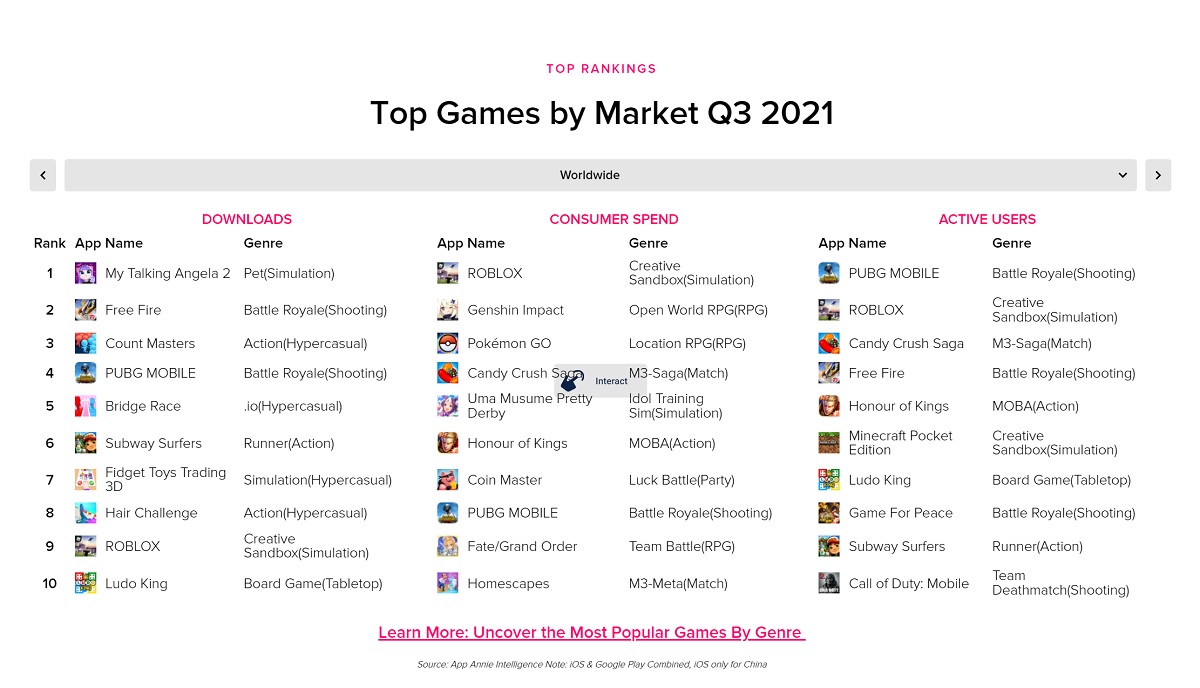 App Annie's list of top games in Q3 2021.