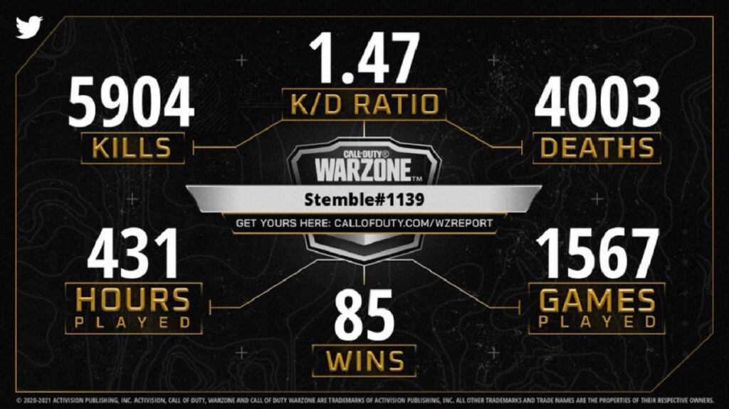 Anthony Palma's stats in Warzone.