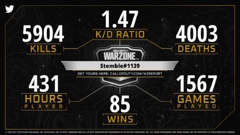 Anthony Palma's stats in Warzone.