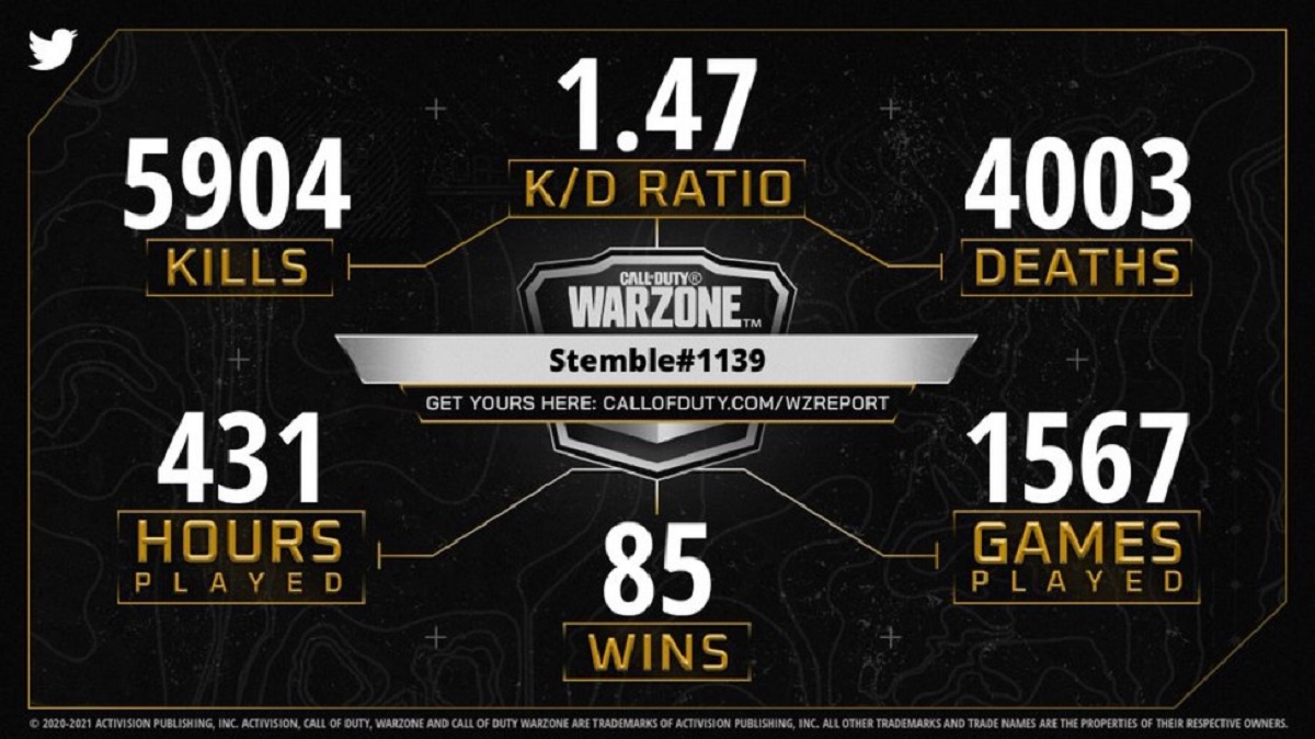 Anthony Palma's stats in Warzone.