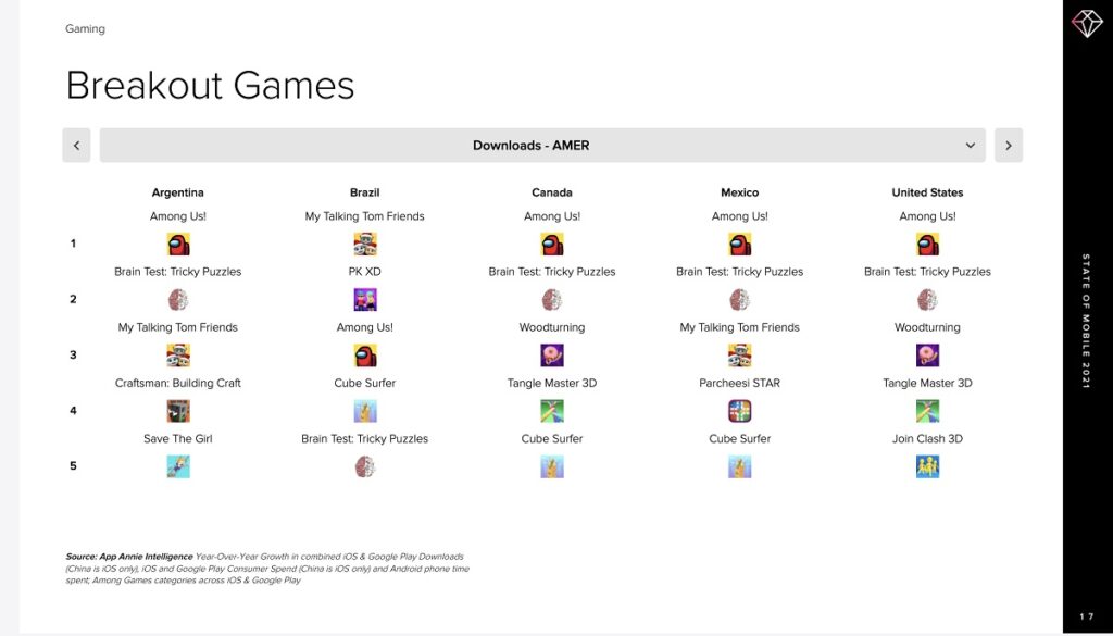 The breakout games of 2020.