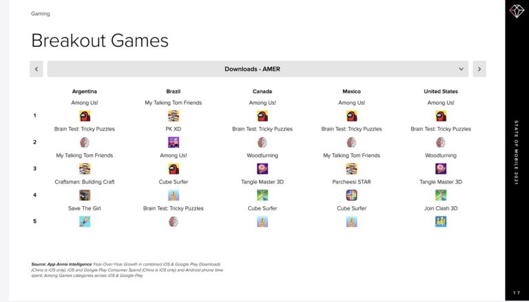 The breakout games of 2020.