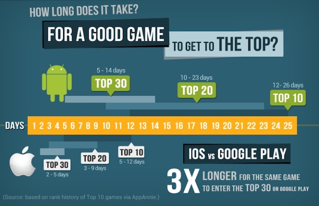 Applorer Infographic