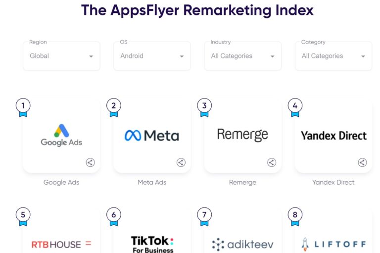 AppsFlyer's Remarketing Index.