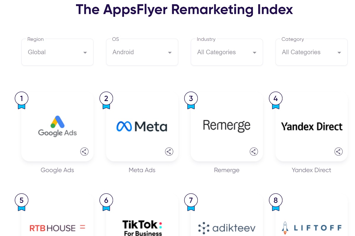 AppsFlyer's Remarketing Index.