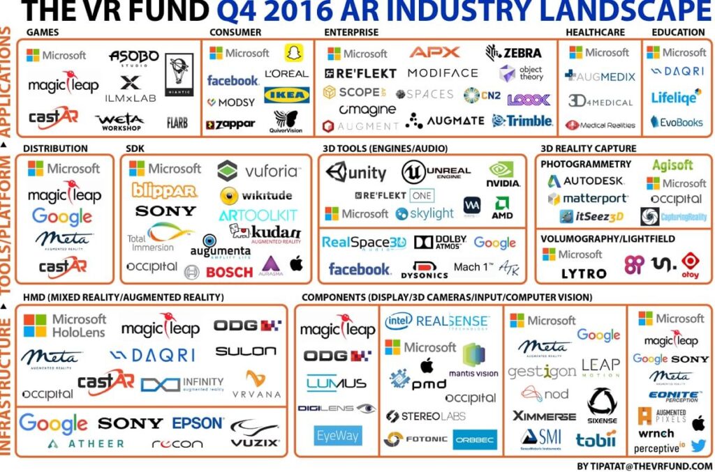 Venture Reality Fund releases AR industry landscape