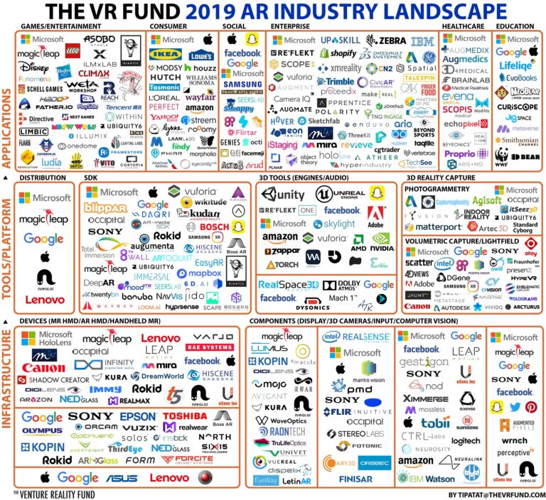 AR landscape in September 2019.