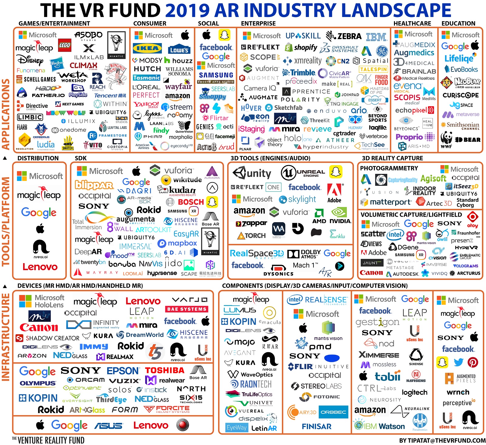 AR landscape in September 2019.