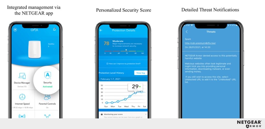 Netgear Armor offers a personalized security score.