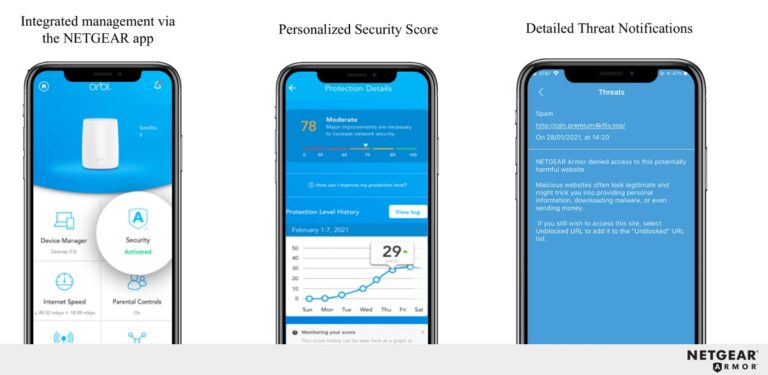 Netgear Armor offers a personalized security score.
