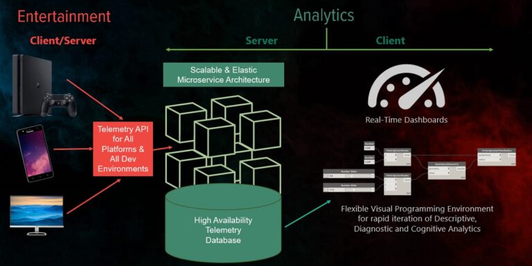 Asteri wants to bring rigorous testing and analytics to games.