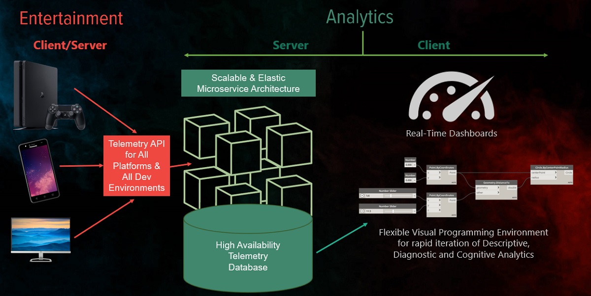 Asteri wants to bring rigorous testing and analytics to games.