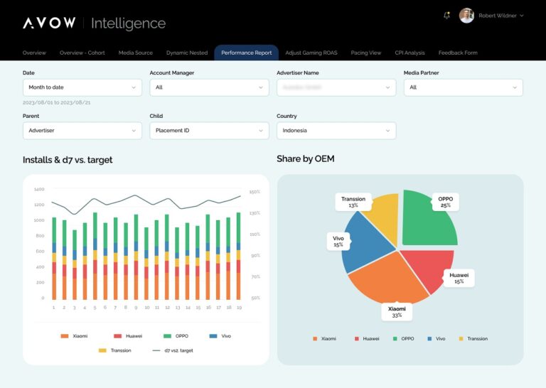 Avow Intelligence can help mobile marketers.