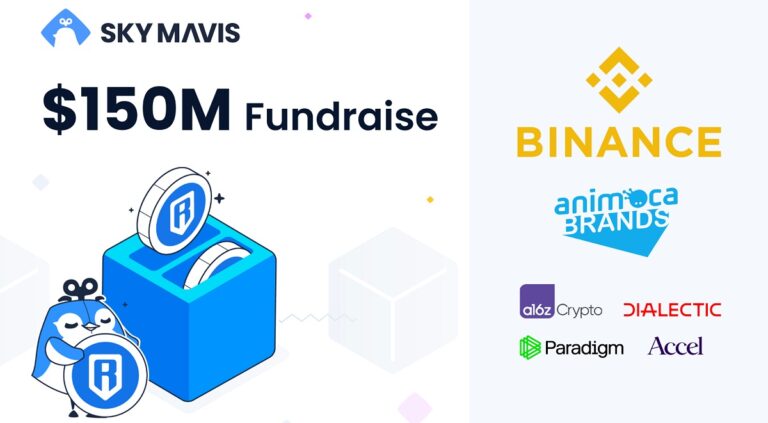 Axie Infinity maker Sky Mavis has raised $150M.